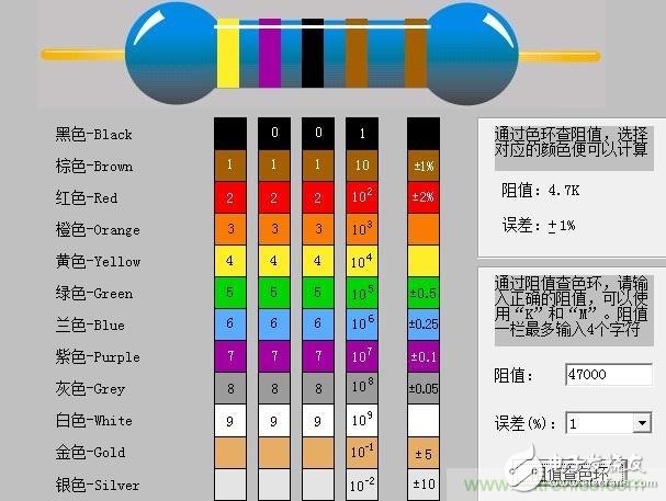 大学课本里不会有的基础知识：精密电阻读数方法