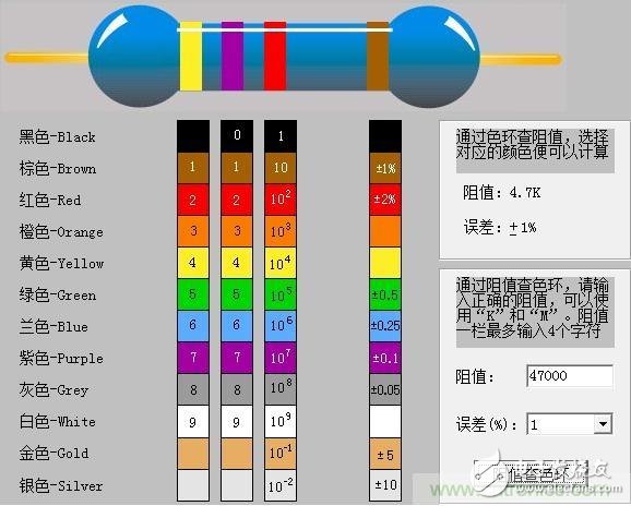 大学课本里不会有的基础知识:精密电阻读数方法