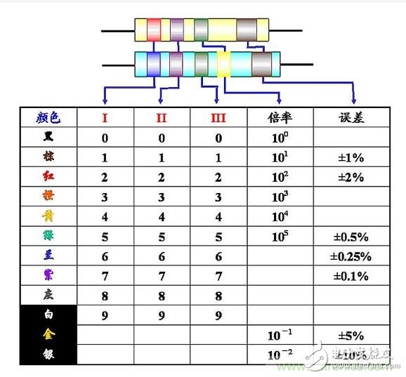 大学课本里不会有的基础知识:精密电阻读数方法