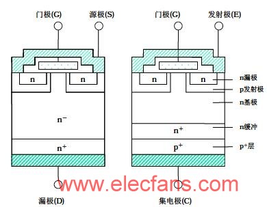 igbt元件的构造与特征