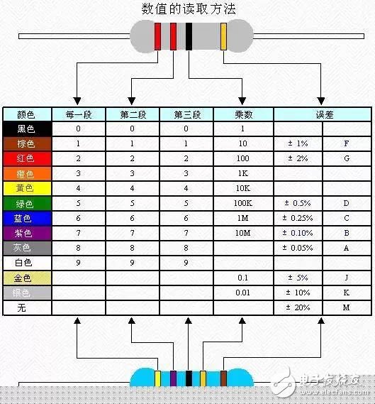 一篇文章全面认识精密电阻、电容、电感