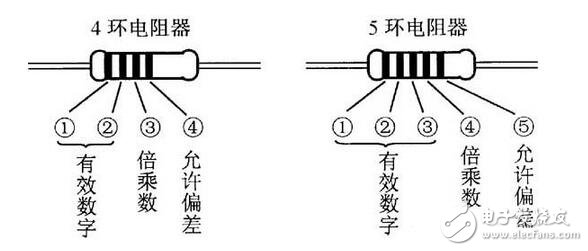 电阻器与电位器解析,电阻器与电位器的命名及其识别测量