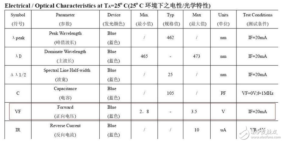 精细薄膜精密电阻的技术开展代表了能够被大量商用的精细精密电阻技术，也是目前最盛行的精细精密电阻技术。经过长时间多层的膜层堆积，高精细的调阻和后期的挑选，最优的精细薄膜精密电阻能够到达±2ppm/°C的温漂和±0.01%的精度，以及很好的长期稳定性。