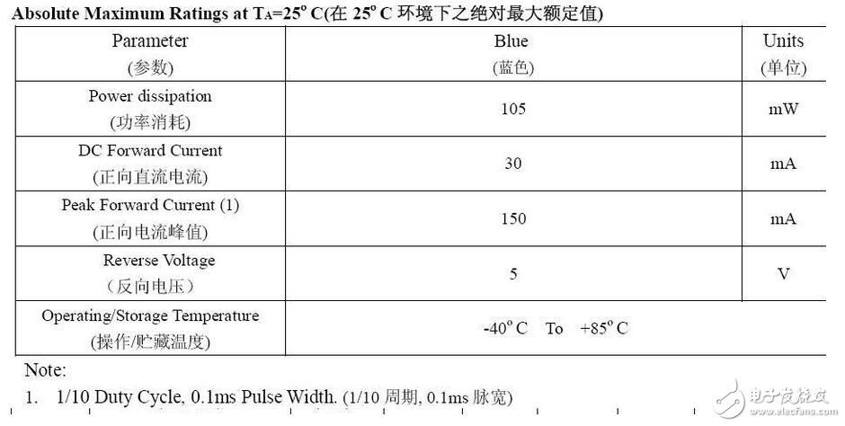 精细薄膜精密电阻的技术开展代表了能够被大量商用的精细精密电阻技术，也是目前最盛行的精细精密电阻技术。经过长时间多层的膜层堆积，高精细的调阻和后期的挑选，最优的精细薄膜精密电阻能够到达±2ppm/°C的温漂和±0.01%的精度，以及很好的长期稳定性。