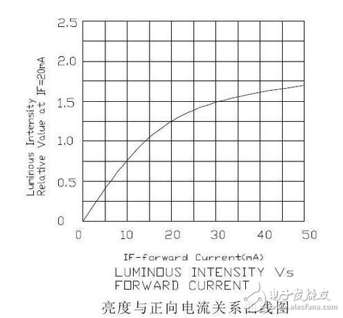 精细薄膜精密电阻的技术开展代表了能够被大量商用的精细精密电阻技术，也是目前最盛行的精细精密电阻技术。经过长时间多层的膜层堆积，高精细的调阻和后期的挑选，最优的精细薄膜精密电阻能够到达±2ppm/°C的温漂和±0.01%的精度，以及很好的长期稳定性。