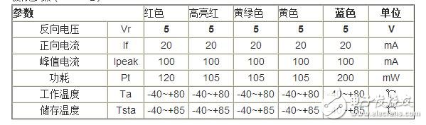 精细薄膜精密电阻的技术开展代表了能够被大量商用的精细精密电阻技术，也是目前最盛行的精细精密电阻技术。经过长时间多层的膜层堆积，高精细的调阻和后期的挑选，最优的精细薄膜精密电阻能够到达±2ppm/°C的温漂和±0.01%的精度，以及很好的长期稳定性。