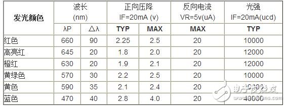 精细薄膜精密电阻的技术开展代表了能够被大量商用的精细精密电阻技术，也是目前最盛行的精细精密电阻技术。经过长时间多层的膜层堆积，高精细的调阻和后期的挑选，最优的精细薄膜精密电阻能够到达±2ppm/°C的温漂和±0.01%的精度，以及很好的长期稳定性。