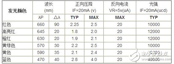 精细薄膜精密电阻的技术开展代表了能够被大量商用的精细精密电阻技术，也是目前最盛行的精细精密电阻技术。经过长时间多层的膜层堆积，高精细的调阻和后期的挑选，最优的精细薄膜精密电阻能够到达±2ppm/°C的温漂和±0.01%的精度，以及很好的长期稳定性。