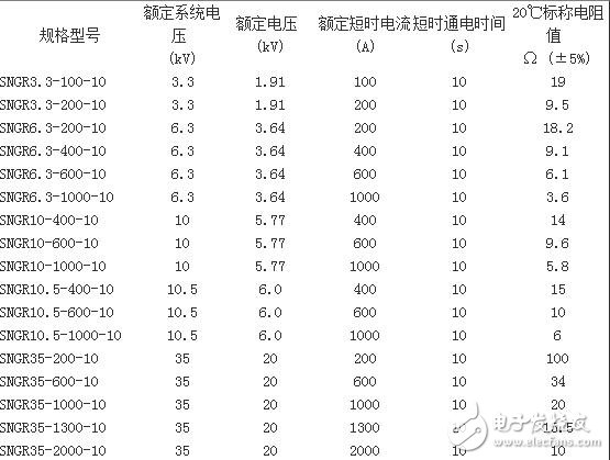 中性点精密电阻值的选择若取得太低时，则单相接地电流较大，对通信线路干扰大；若阻值取得太大，则继电保护动作不可靠。一般来说，中性点精密电阻中的电流在100～200A时对通信线路的干扰不成问题，在此条件下，10kV架空线路，中性点精密电阻值为28.80～57.74Ω。对于电缆为主的配电网，根据日本的经验，中性点精密电阻中的电流在400～800A时，对通信线的干扰问题不大，据此，10kV电缆配网中性点精密电阻值的范围应为7.2～14.4Ω。