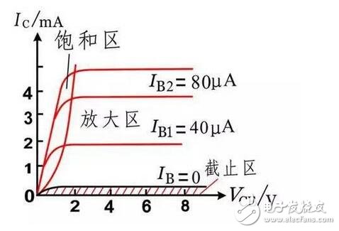 将”L”、“E”端子短接,流过电流线圈L1的电流最大。指针按逆时针方向转到最大位置,此位置应是“0”值位置。当“L”、“E”端子间开路时,电流线圈L1中没有电流流过,只有电压线圈L2中有电流流过,于是指针按顺时针方向转到最大位置,并指“∞”,即被测精密电阻RX为无穷大。这种方法在现场可用于简单判断兆欧表正常与否。注意短接“L”、“E”端子的时间不宜很长。