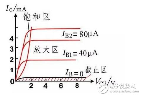 将”L”、“E”端子短接，流过电流线圈L1的电流最大。指针按逆时针方向转到最大位置，此位置应是“0”值位置。当“L”、“E”端子间开路时，电流线圈L1中没有电流流过，只有电压线圈L2中有电流流过，于是指针按顺时针方向转到最大位置，并指“∞”，即被测精密电阻RX为无穷大。这种方法在现场可用于简单判断兆欧表正常与否。注意短接“L”、“E”端子的时间不宜很长。