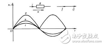 　　正弦交流电电路中精密电阻有何作用？