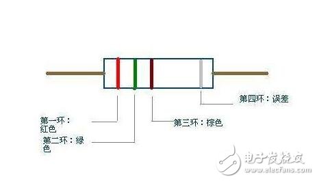 度传感器的种类很多,现在经常使用的有热精密电阻:PT100、PT1000、Cu50、Cu100;热电偶:B、E、J、K、S等。温度传感器不但种类繁多,而且组合形式多样,应根据不同的场所选用合适的产品。