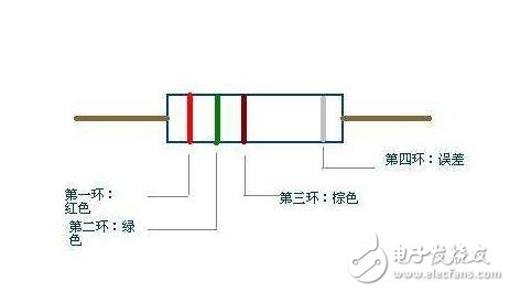 度传感器的种类很多，现在经常使用的有热精密电阻：PT100、PT1000、Cu50、Cu100；热电偶：B、E、J、K、S等。温度传感器不但种类繁多，而且组合形式多样，应根据不同的场所选用合适的产品。