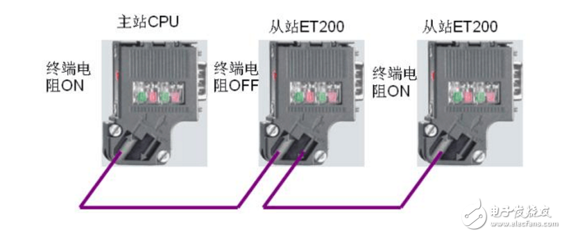 终端精密电阻的使用方法及作用