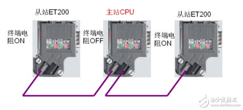 终端精密电阻的使用方法及作用