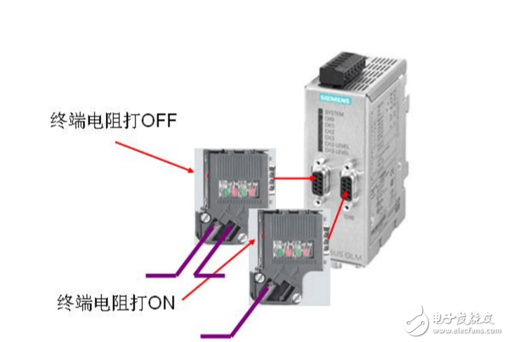 终端精密电阻的使用方法及作用