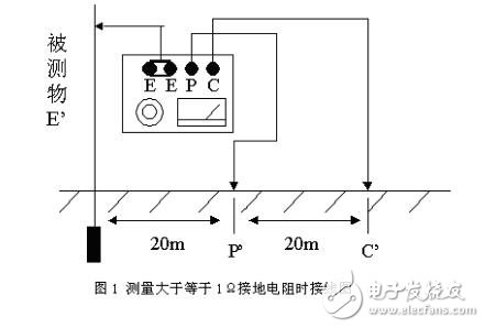 怎样测试接地精密电阻_接地精密电阻怎么测量_测量接地精密电阻的步骤