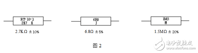 精密电阻器的标称阻值数系及标示方法