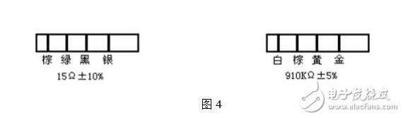 精密电阻器的标称阻值数系及标示方法