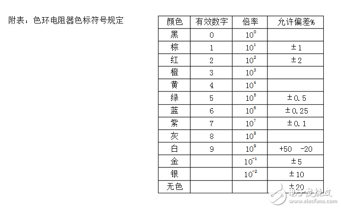 精密电阻器的标称阻值数系及标示方法