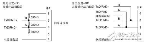 终端精密电阻的作用