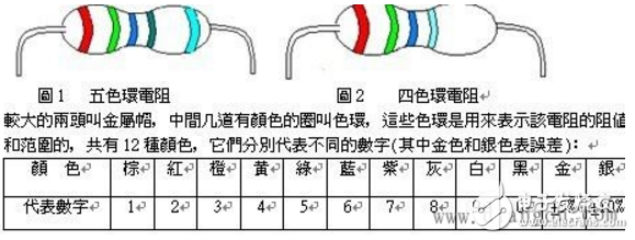 四色环精密电阻怎样识别阻值_五色环精密电阻识别