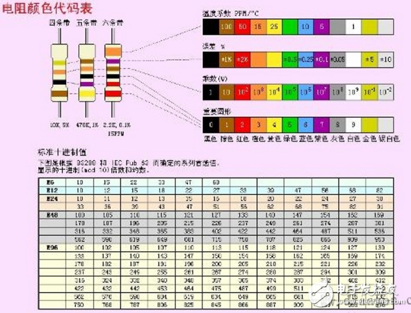 四色环精密电阻怎样识别阻值_五色环精密电阻识别