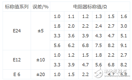 四色环精密电阻怎样识别阻值_五色环精密电阻识别