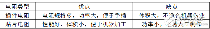 常用精密电阻器的基本知识总结