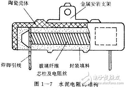 什么是水泥精密电阻_水泥精密电阻特性