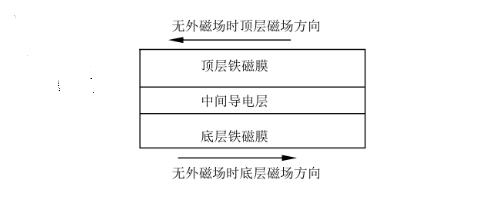 巨磁精密电阻结构组成特点