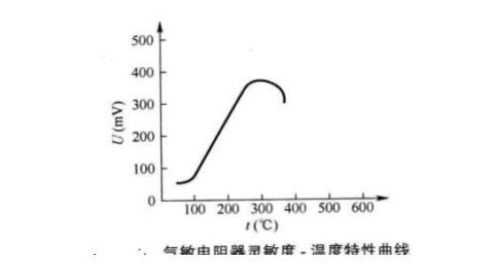 气敏精密电阻的型号命名方法是怎样的