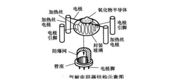 气敏精密电阻的型号命名方法是怎样的