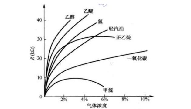 气敏精密电阻的型号命名方法是怎样的