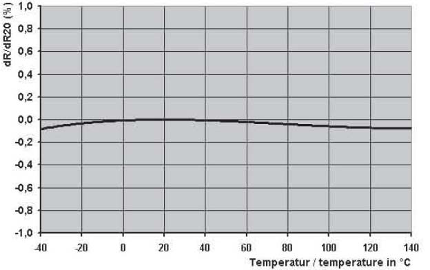 低温度系数TCR 简化电路设计
